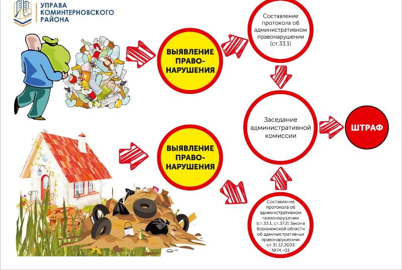 В Коминтерновском районе Воронежа обсудили проблемы территориального общественного самоуправления