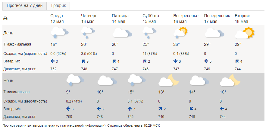 погода 2.png погода 2.png