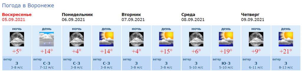 погода.png погода.png