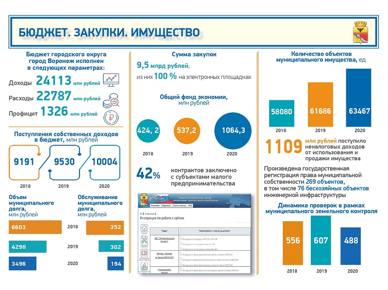 Отчет главы 2020 без полей на обложках_page-0003.jpg Отчет главы 2020 без полей на обложках_page-0003.jpg