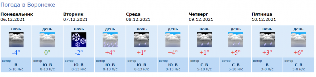 погода.png погода.png