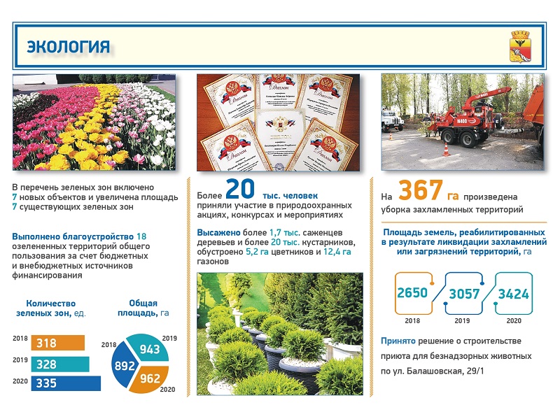 Отчет главы 2020 без полей на обложках_page-0010.jpg Отчет главы 2020 без полей на обложках_page-0010.jpg