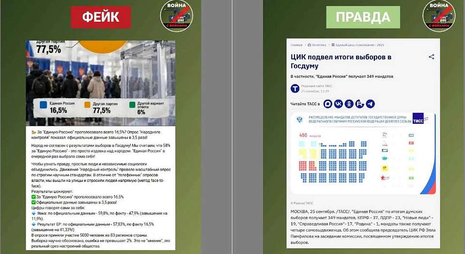 Воронежцам сообщили о фейке про результаты выборов в Госдуму