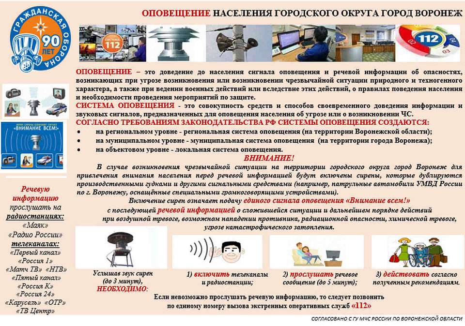 Действия при возникновении опасностей военного характера напомнили воронежцам